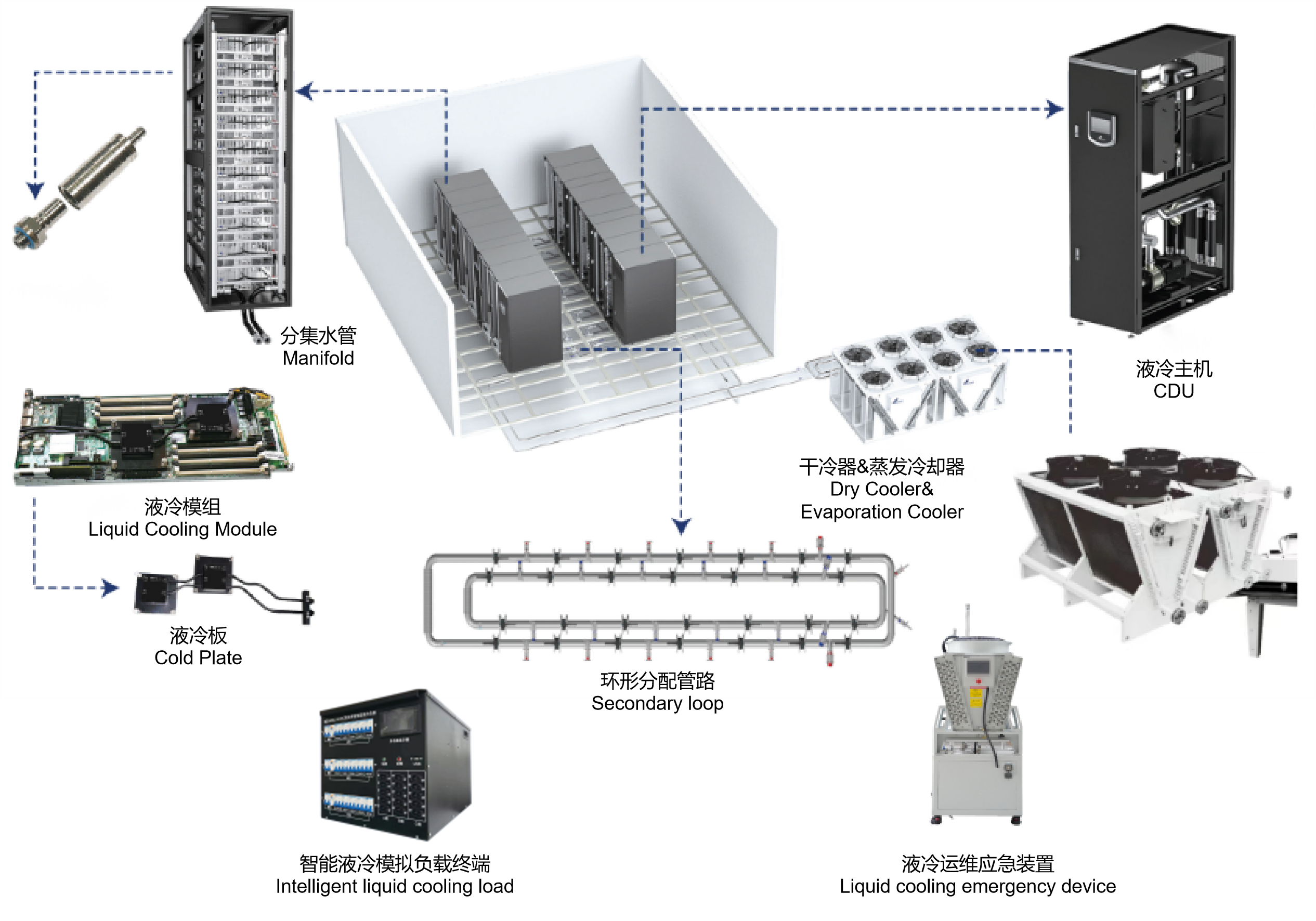 液冷系统架构